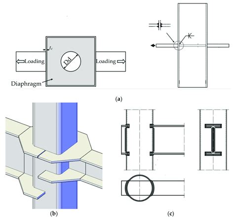 tubular to concrete connection